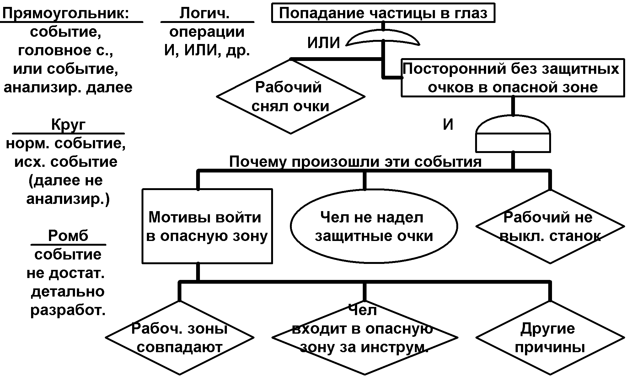 8. Общая хар-ка опасных ситуаций. Риск. Виды риска.