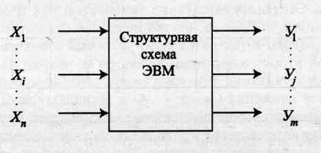 Постройте структурную схему эвм