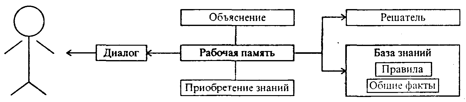1.5. Приобретение знаний для экспертных систем