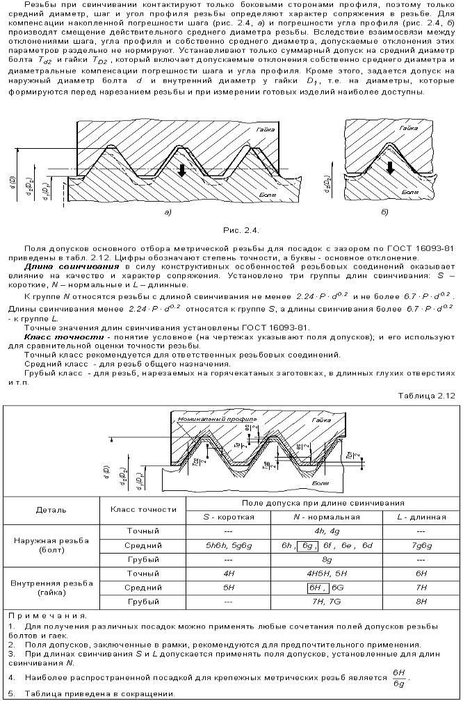 Классы резьбовых соединений