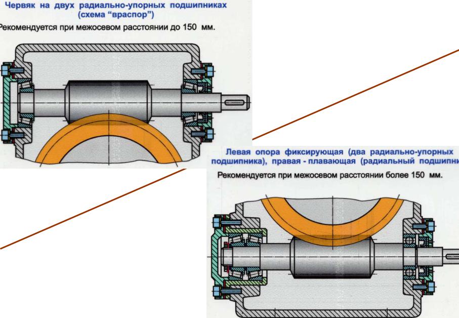 Схема установки подшипников враспор