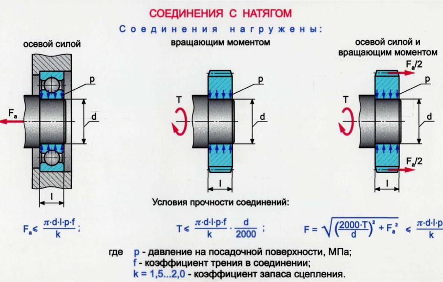 Запрессованное соединение на чертеже