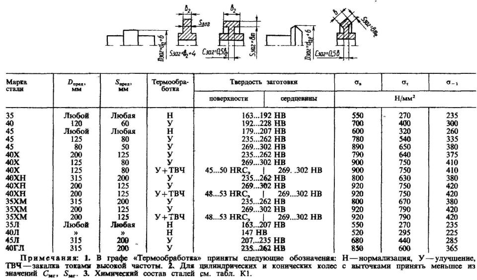 Максимальная сталь. Таблица термообработки стали 40х. Сталь 40х твердость нв. Закалка стали 40х твердость. Сталь 45 закалка твердость HB.