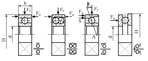 Условное обозначение изображенного на рисунке подшипника