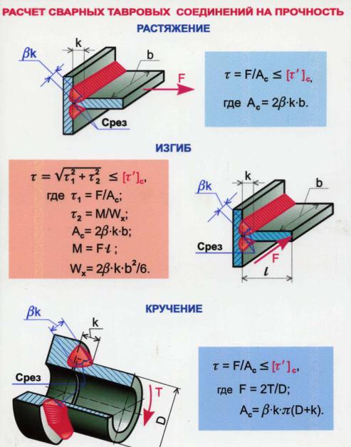 Расчет прочности сварных соединений