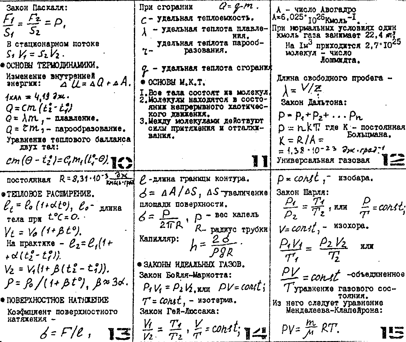 Физика формулы для решения задач