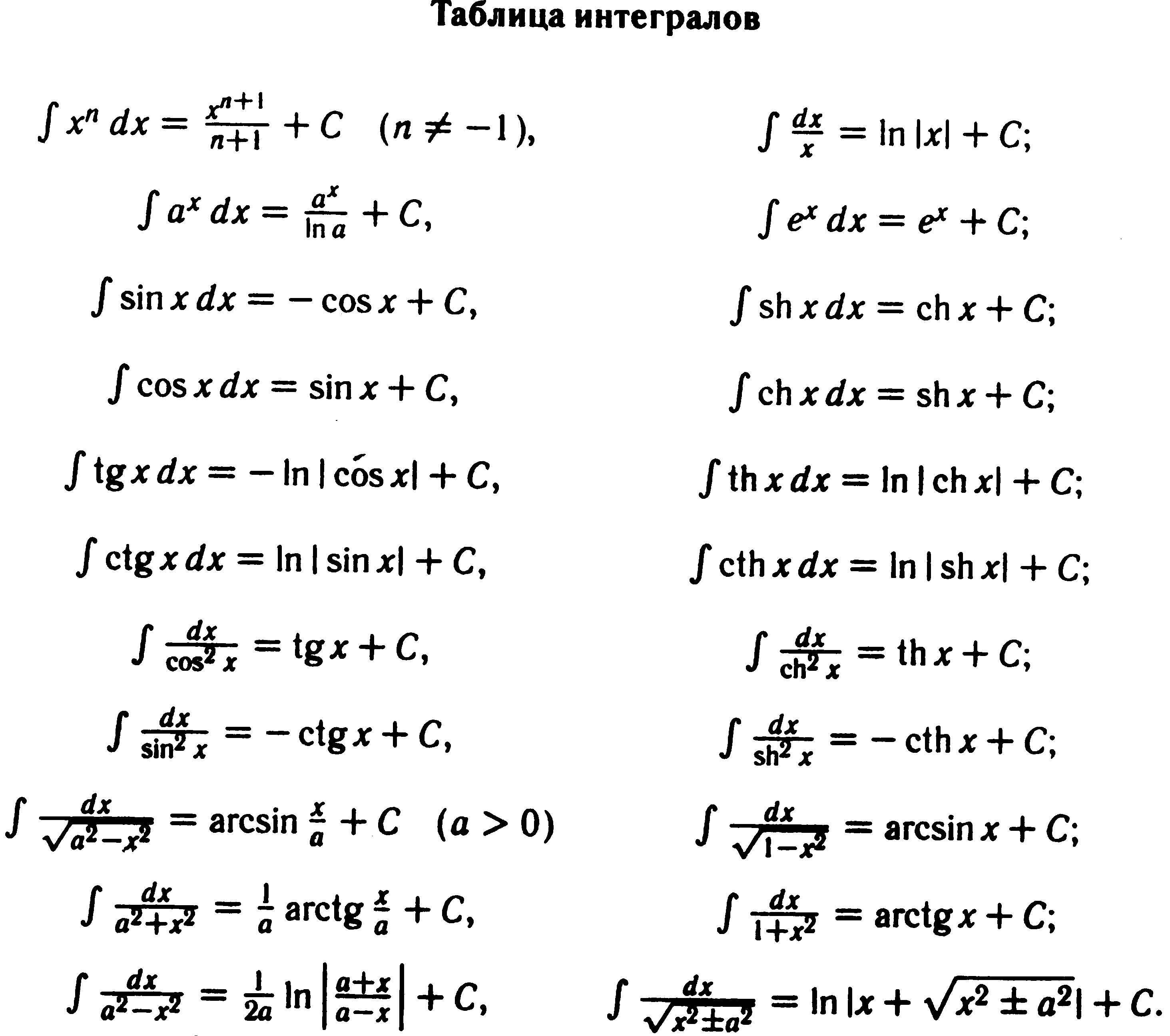 Интеграл таблица интегралов полная