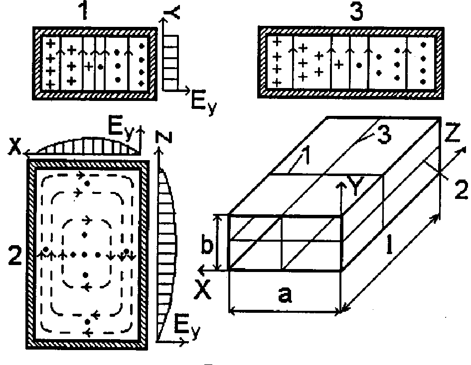 Типы резонаторов. Волна h011 в прямоугольном резонаторе. Волна h101 в прямоугольном резонаторе. Прямоугольный резонатор h101. Картина поля в прямоугольном резонаторе h101.