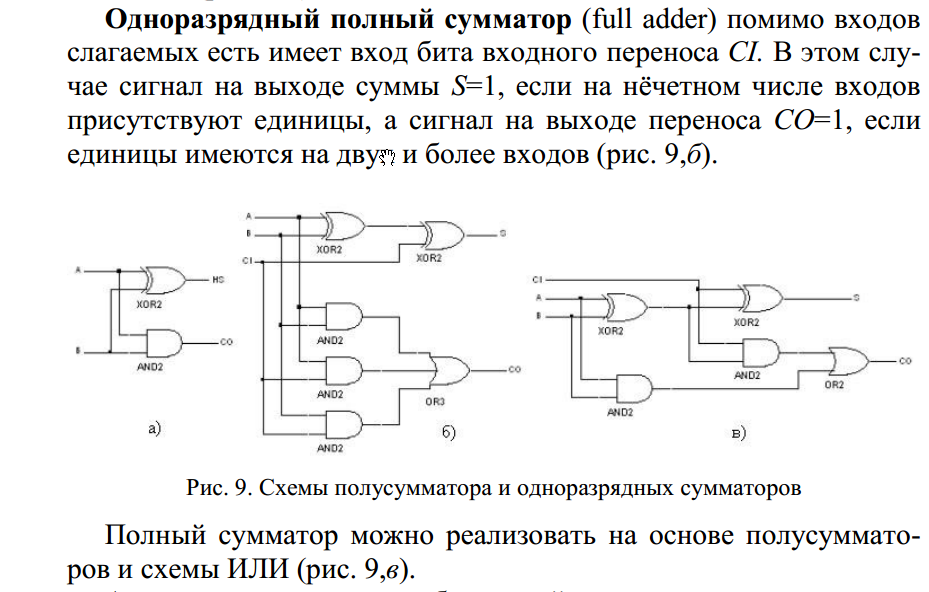 Сумматор интернета Сумматор интернета