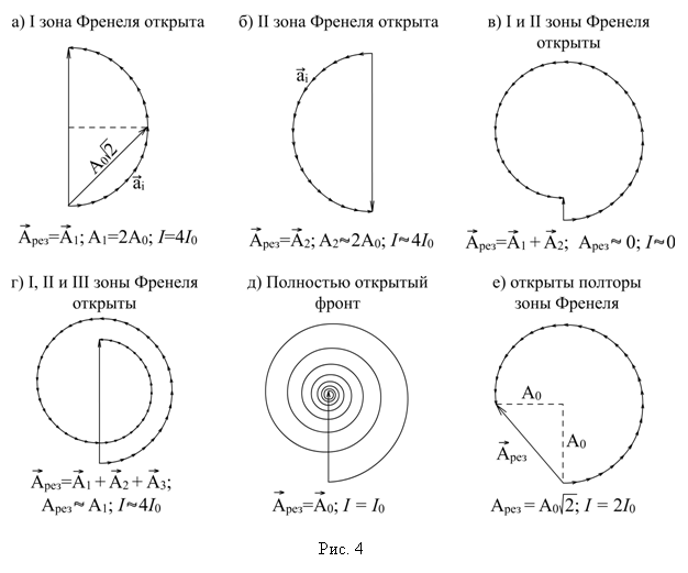 Векторная диаграмма френеля