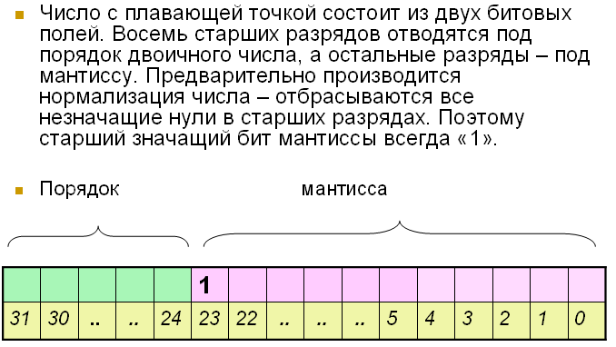 Организовать число. Число с плавающей точкой. Формат числа с плавающей точкой. Число с плавающей точкой пример. Операции с числами с плавающей точкой.