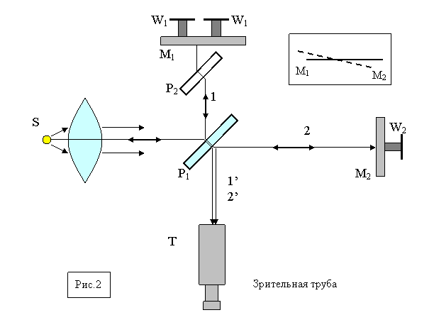 Интерферометр майкельсона схема