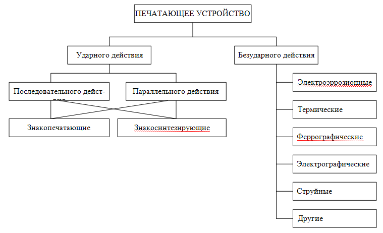 Системы машинной графики