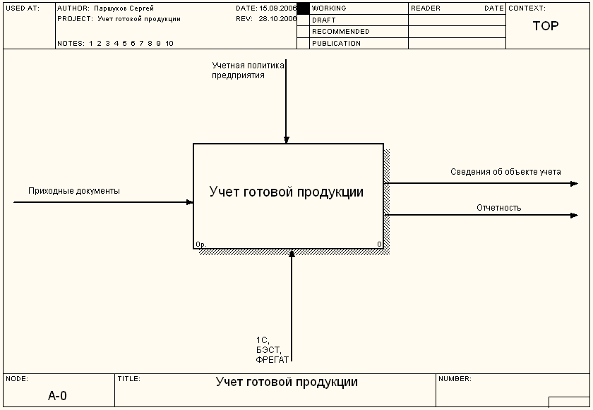 Схема Московского метро в 2030 году. Инфографика Аргументы и Факты