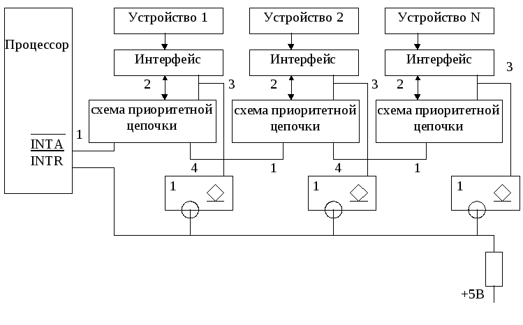 Схема интерфейса онлайн