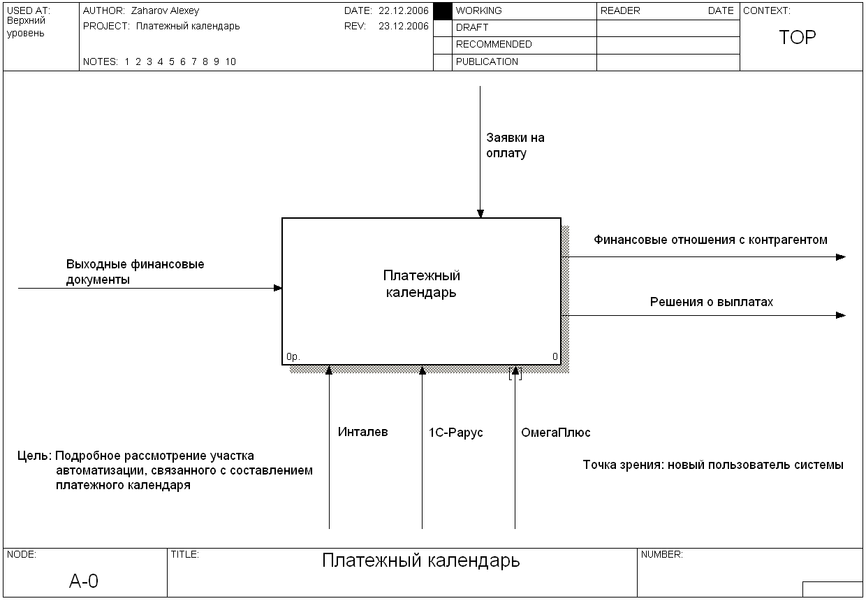 Схема документооборота платежного поручения