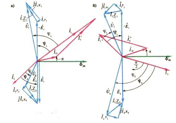 Постройте и поясните векторную диаграмму приведенного трансформатора