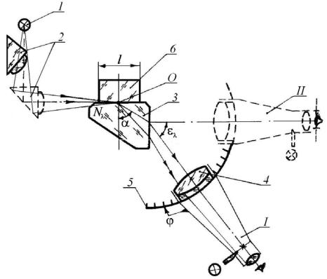 Принципиальная оптическая схема рефрактометра