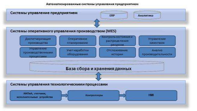 Системы автоматизированного управления проектами - 81 фото