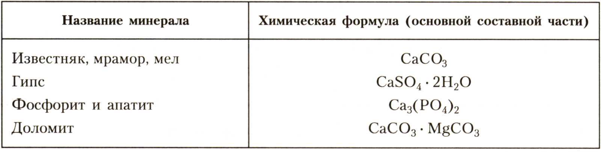 Химическая активность кальция. Известняк формула химическая.