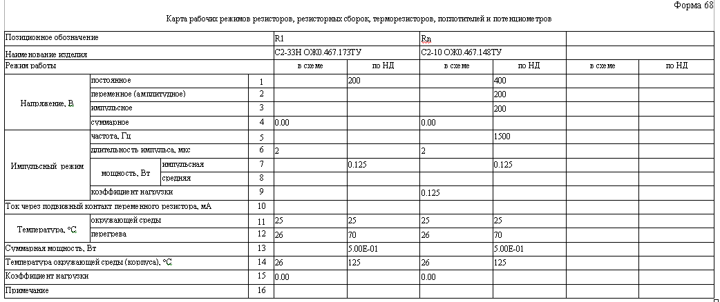 Карта рабочих режимов