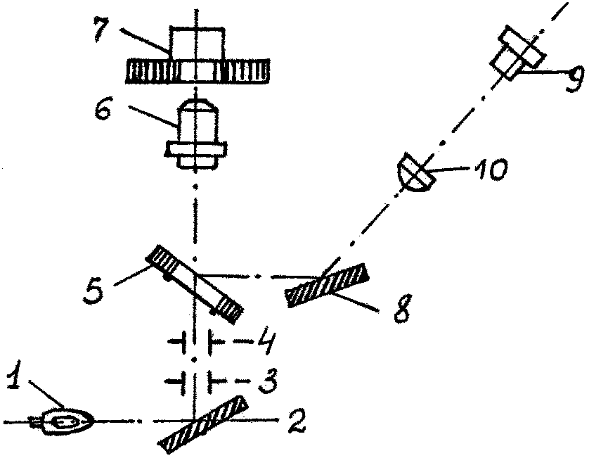 Оптическая схема стилоскопа