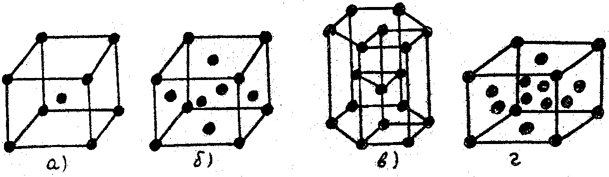 Кубическая элементарная ячейка