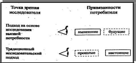Удивительного в том что потребитель всегда предпочитает изделия компании обладающей