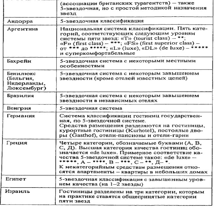 Системы классификации средств размещения. Классификации гостиниц по различным основаниям схема. Классификация гостиниц и иных средств размещения в РФ. Система звезд гостиниц классификация. Характеристика системы классификации гостиниц в России.