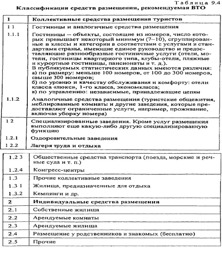 Системы классификации средств размещения. Классификация гостиниц по уровню комфорта таблица. Классификация средств размещения в гостинице. Категории средств размещения туристов. Классификация средств размещения таблица.