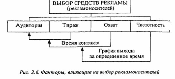 Избирательные средства