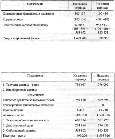 Собственный капитал в балансе. Собственный капитал в бух балансе. Собственный капитал в бух балансе строка. Собственный и заемный капитал в балансе. Собственный капитал в балансе строка в балансе.