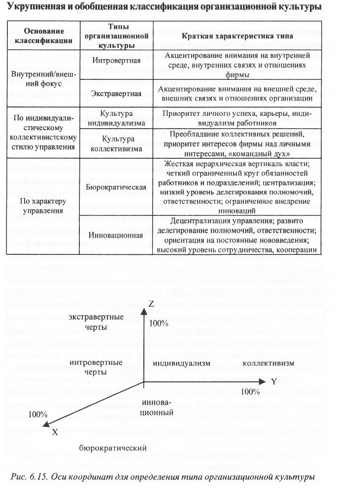 Вертикаль теория