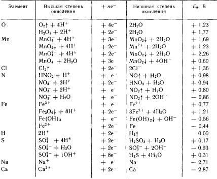 Энтальпия серной кислоты