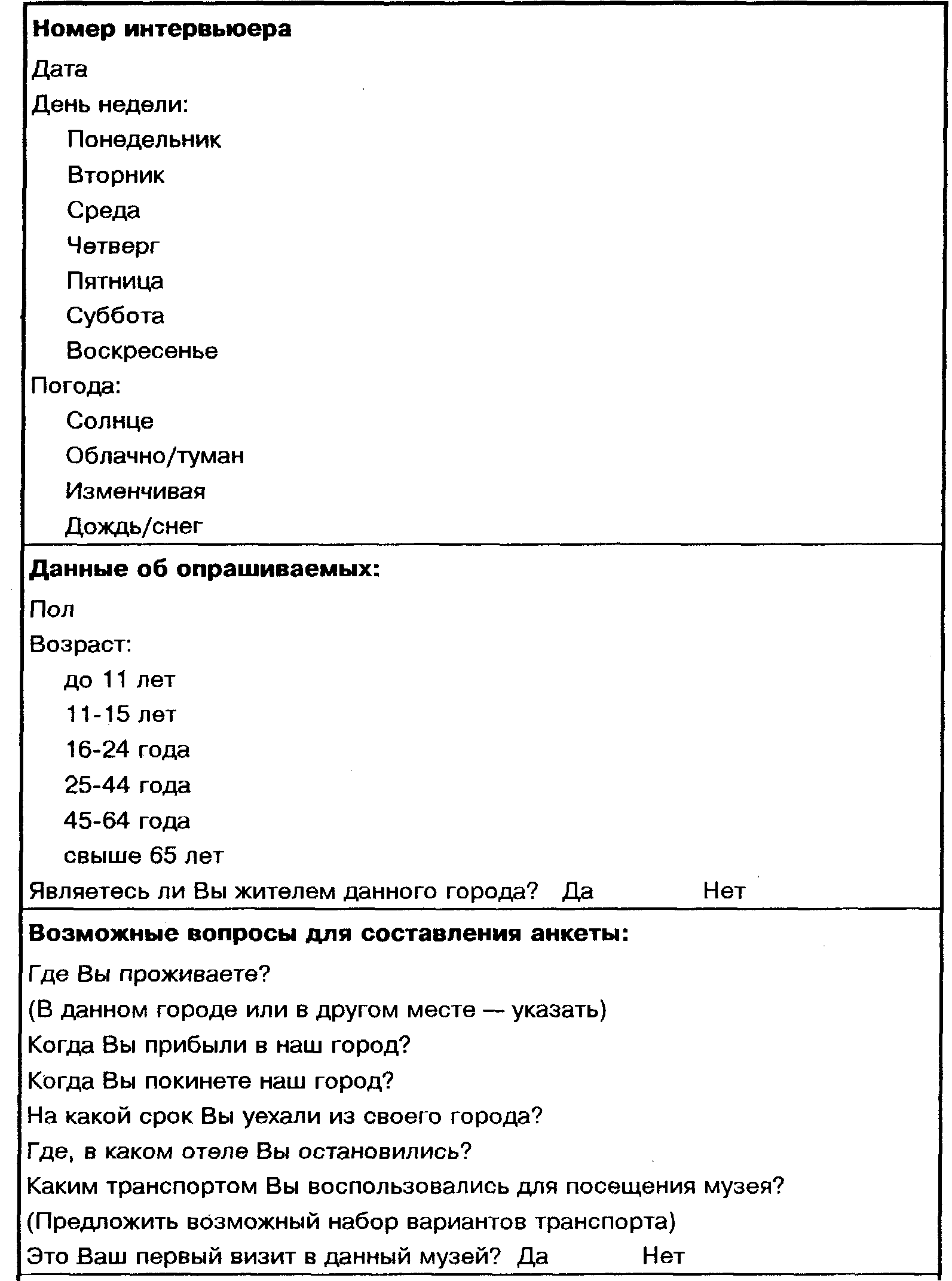 Анкета для изучения мнения посетителей музея