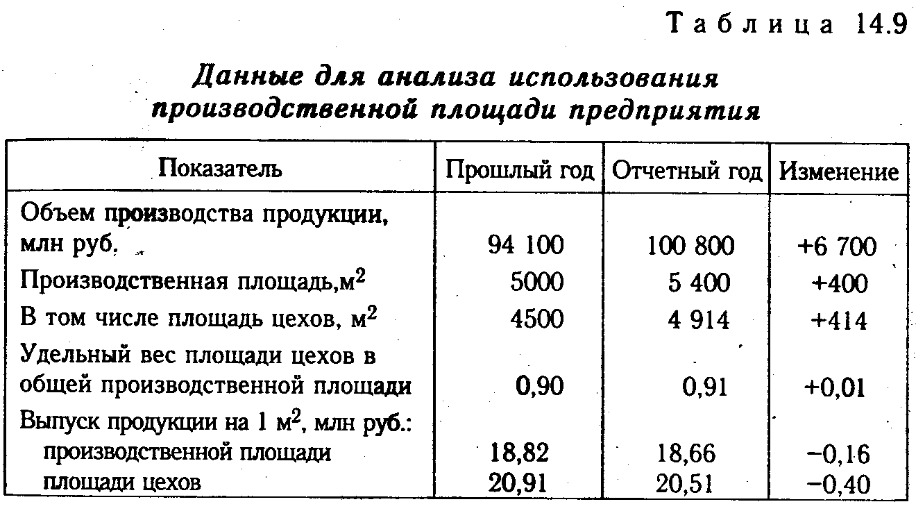 1 производственные мощности предприятия