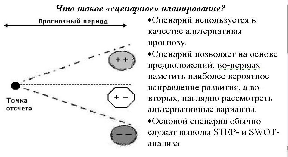 Методика разработки сценарного плана творческого мероприятия в отряде