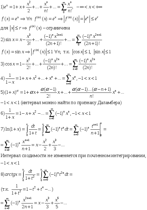 Разложить степенную функцию в ряд. Разложение элементарных функций в ряд Маклорена. Разложение простых функций в ряд Маклорена. Разложение функции по формуле Тейлора. Формула Тейлора для элементарных функций.