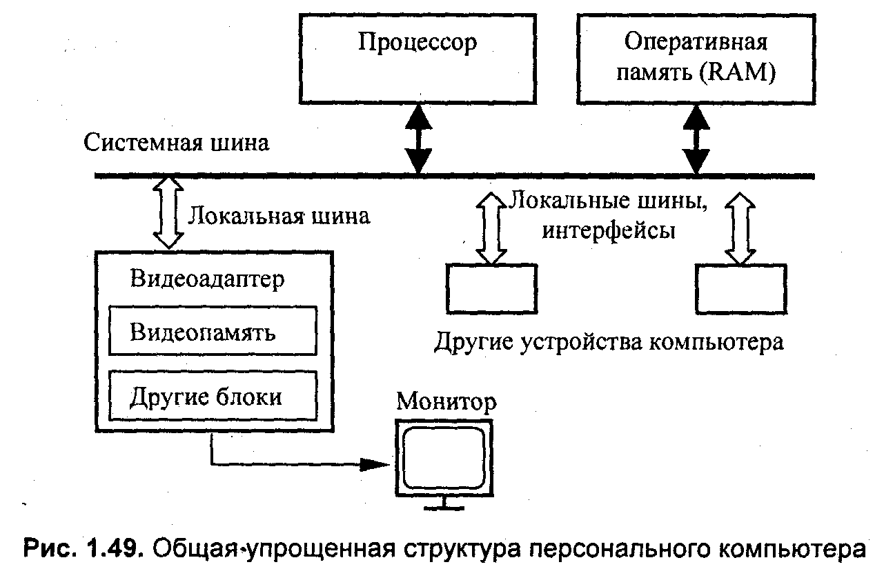 1.5. Эволюция компьютерных видеосистем