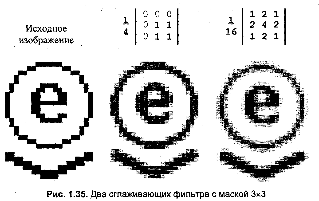 1.4. Методы улучшения растровых изображений