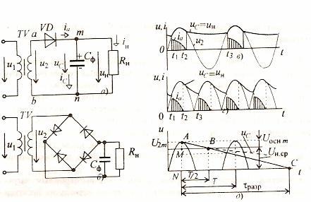 Фильтры диаграммы. Схемы сглаживающих фильтров для выпрямителей. Схема мостового выпрямителя с индуктивным сглаживающим фильтром. Схема выпрямителя без сглаживающего фильтра. Схема двухполупериодного выпрямителя со сглаживающим фильтром.