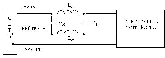 Схема фильтра от помех в сети
