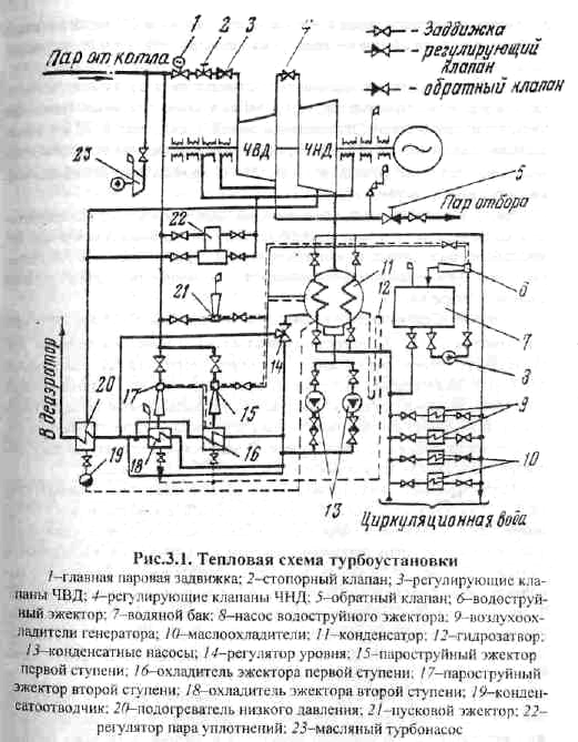 Что происходит в конденсаторе тэс. Тепловая схема маслоохладителя. Конденсатор турбины ТЭЦ. Конденсатор турбины т 110. Градирня ТЭЦ МЭИ.