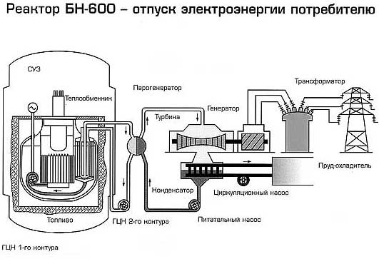 Белоярская аэс схема