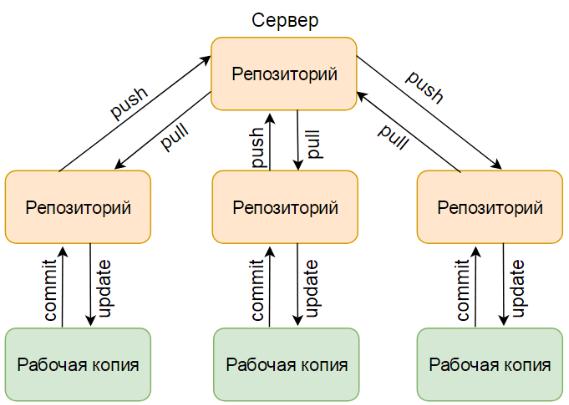 Картинки ОБЪЕМ И СТРУКТУРА ПРОЕКТА