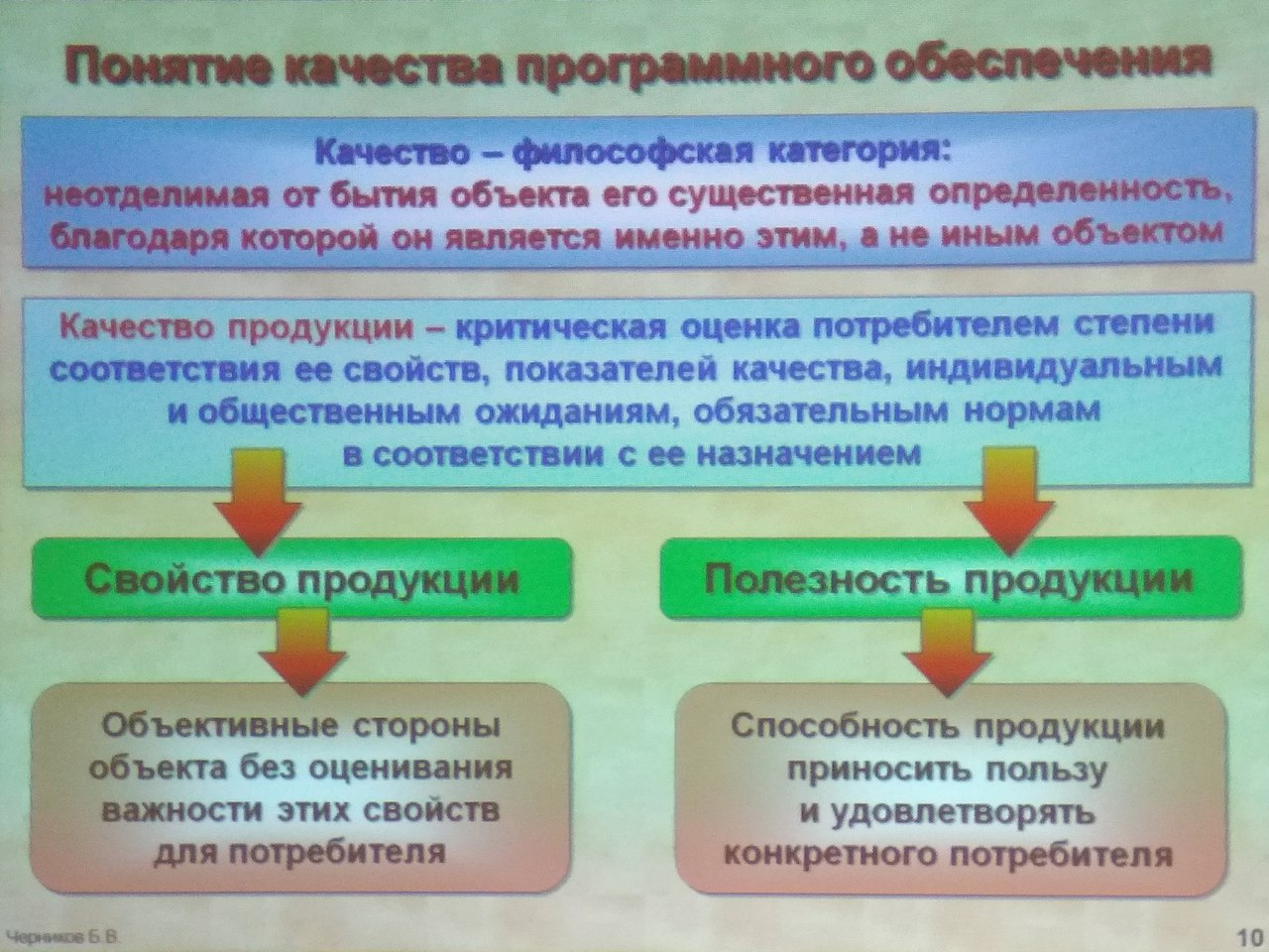 1)Понятия качества по, характеристики программы.