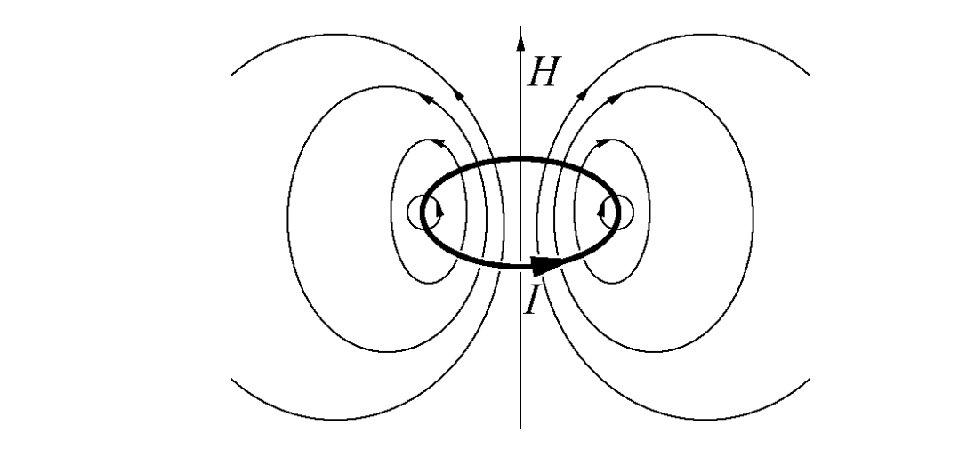Изобразить магнитное поле витка с током. Линии магнитной индукции рисунок. Индукция магнитного поля витка с током. Линии индукции магнитного поля постоянного магнита. Линии магнитной индукции витка с током.