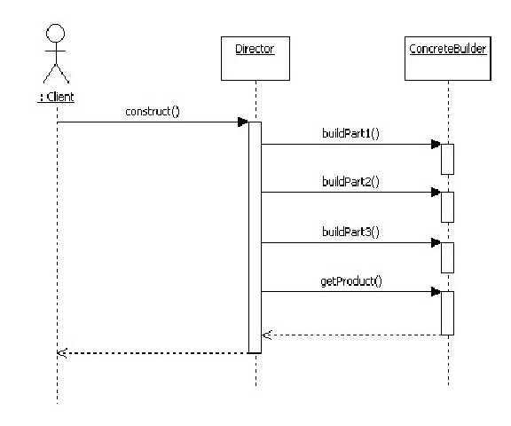 Uml схема это