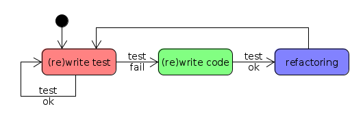 Написать units. Unit тест поддержка и тестирование. Boost Unit Tests. Юнит тест пример. Test Driven Development with Python.