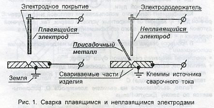 Методическое руководство к практическим работам сварка